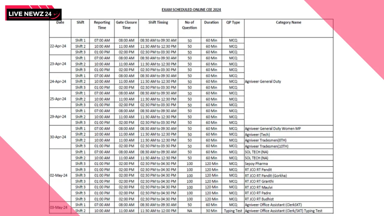  Army Agniveer Admit Card 2024: अग्निवीर भर्ती रैली के लिए एडमिट कार्ड जारी, 22 अप्रैल से शुरू होगी परीक्षा